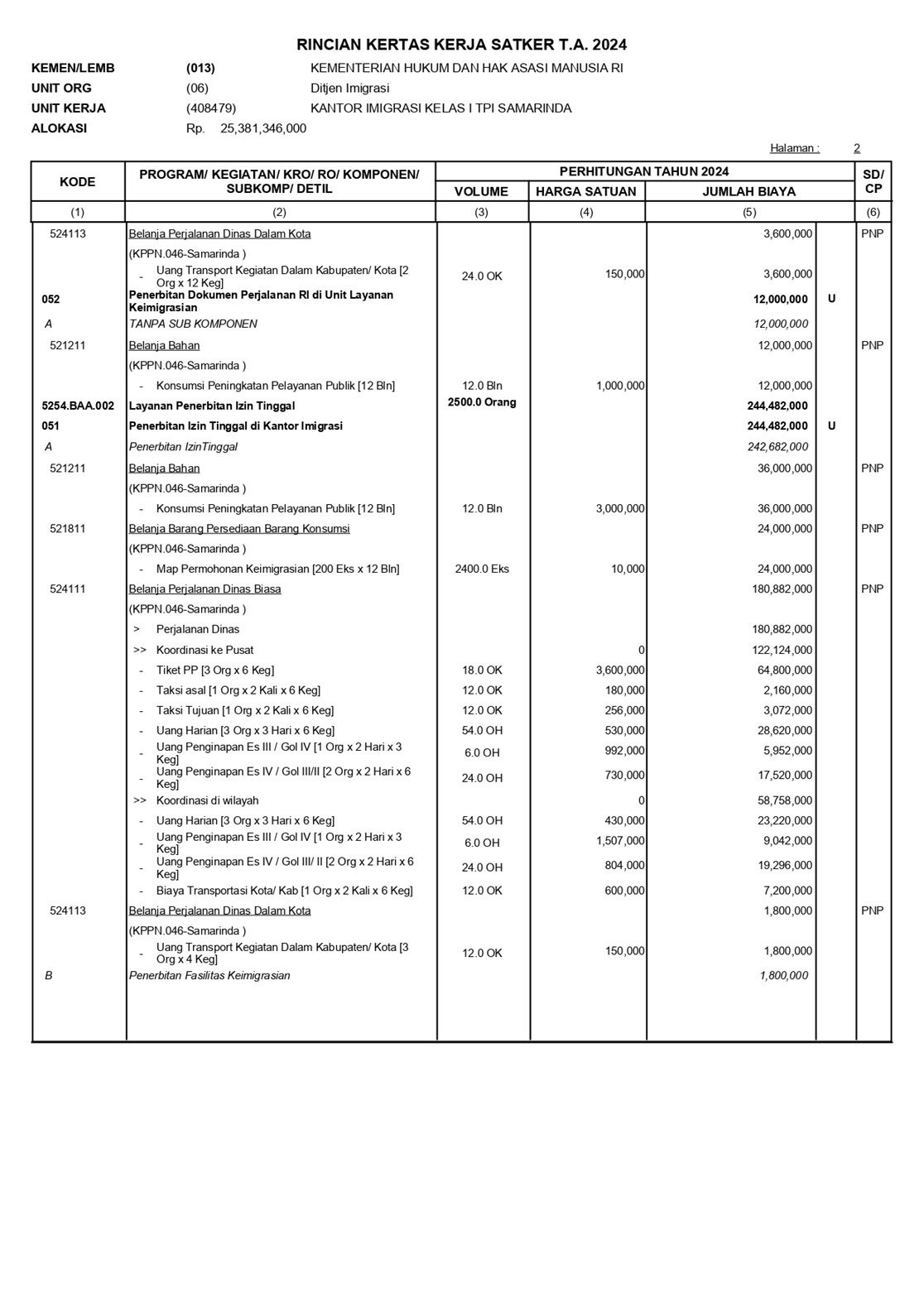 RIncian dipa page 0002