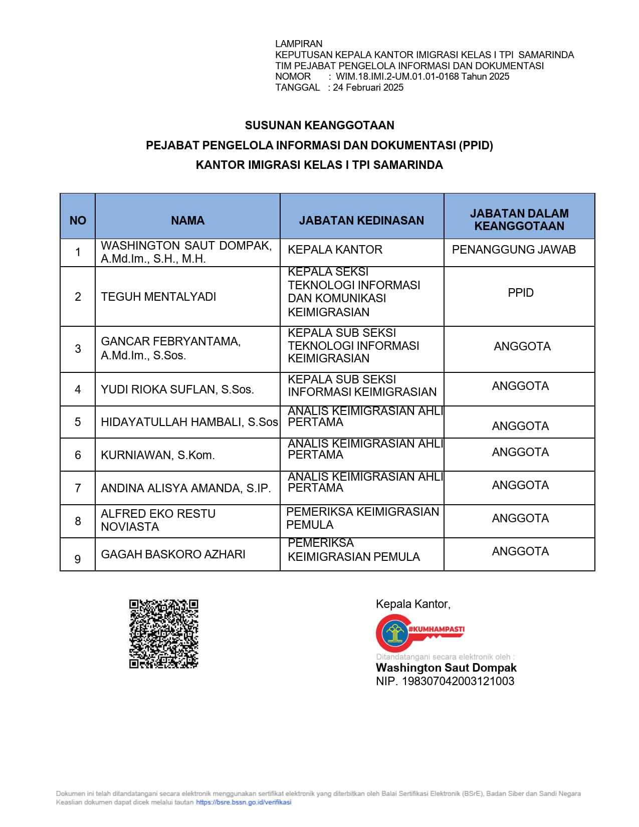 SK Kepala Kantor Tim PPID Tahun 2025 3